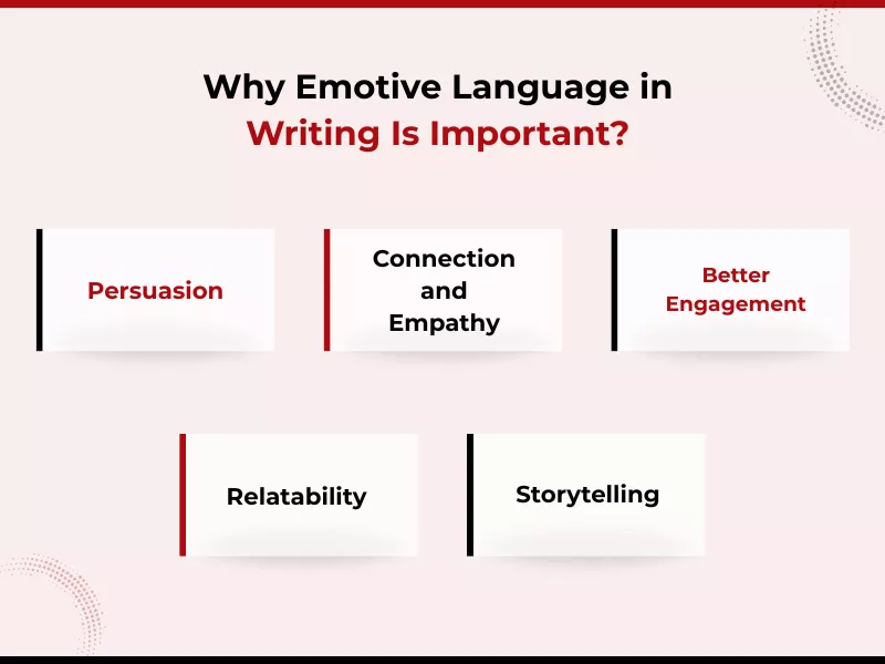 Benefits of emotive language in writing highlighted through persuasion, empathy, and engagement.