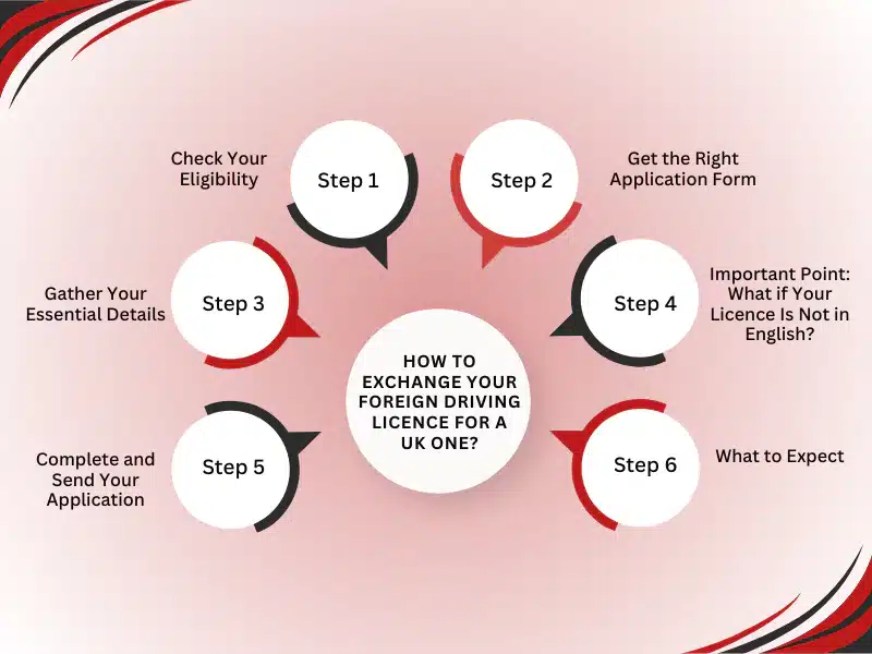  Step-by-step process to exchange a foreign driving licence for a UK licence explained
