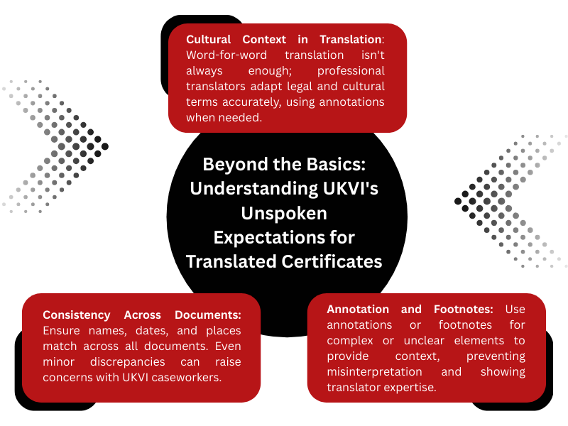 Top Reasons Immigration Rejects Marriage Certificate Translations due to inconsistency, misinterpretation, or poor quality of translation