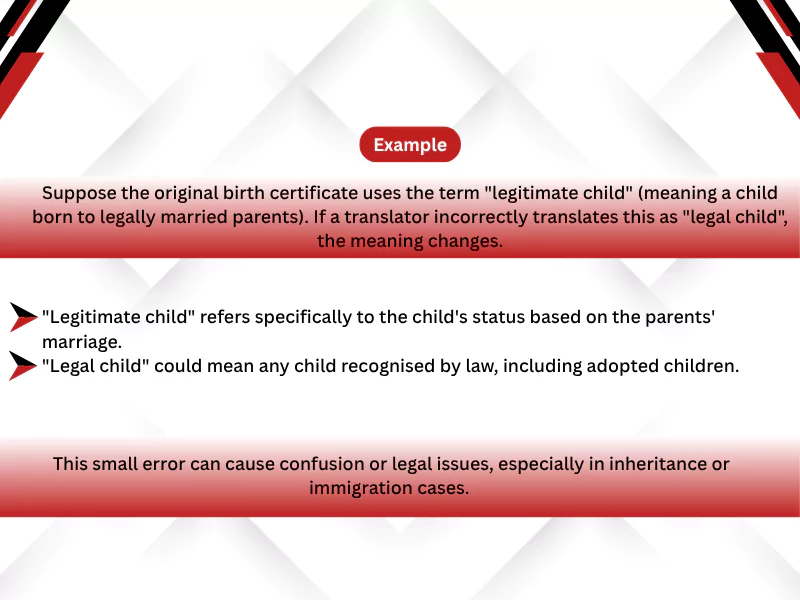 Inaccurate Translation of Technical Terms and Jargon