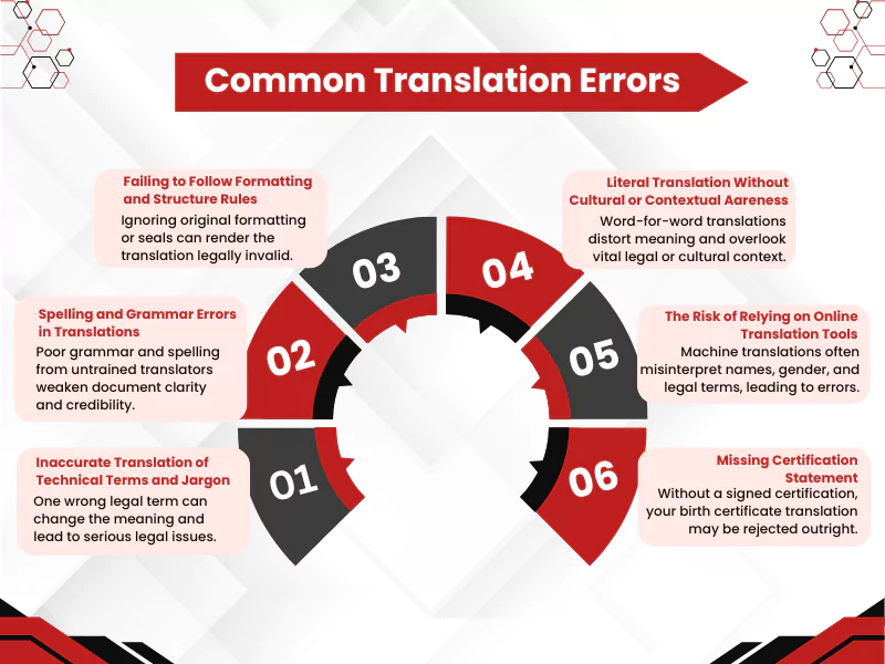 What are the Common Translation Errors in Birth Certificate Translations?