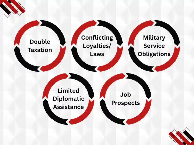 Potential challenges of Dual Citizenship UK: taxation, loyalty conflicts, military obligations, and job limitations