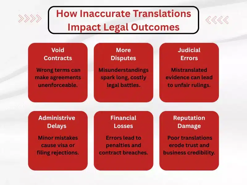 How Can Inaccurate Translations Impact Legal Outcomes? How Can Inaccurate Translations Impact Legal Outcomes?