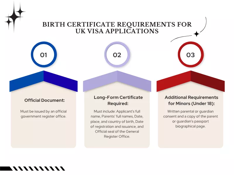 What are The Birth Certificate Requirements for Visa Application Process What are The Birth Certificate Requirements for Visa Application Process