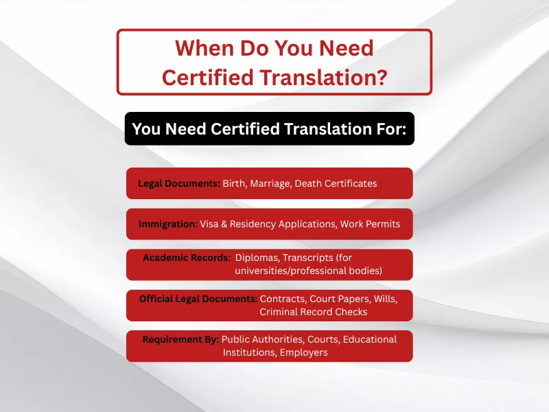 When Certified Translation is needed for legal, immigration, and academic records is essential information When Certified Translation is needed for legal, immigration, and academic records is essential information