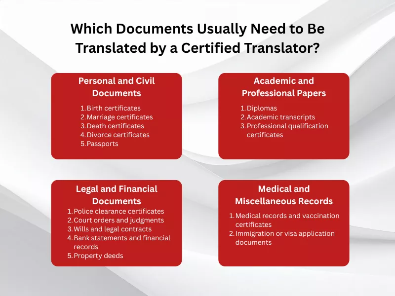The importance of Certified Translation for personal, legal, academic, and medical documents is clear The importance of Certified Translation for personal, legal, academic, and medical documents is clear