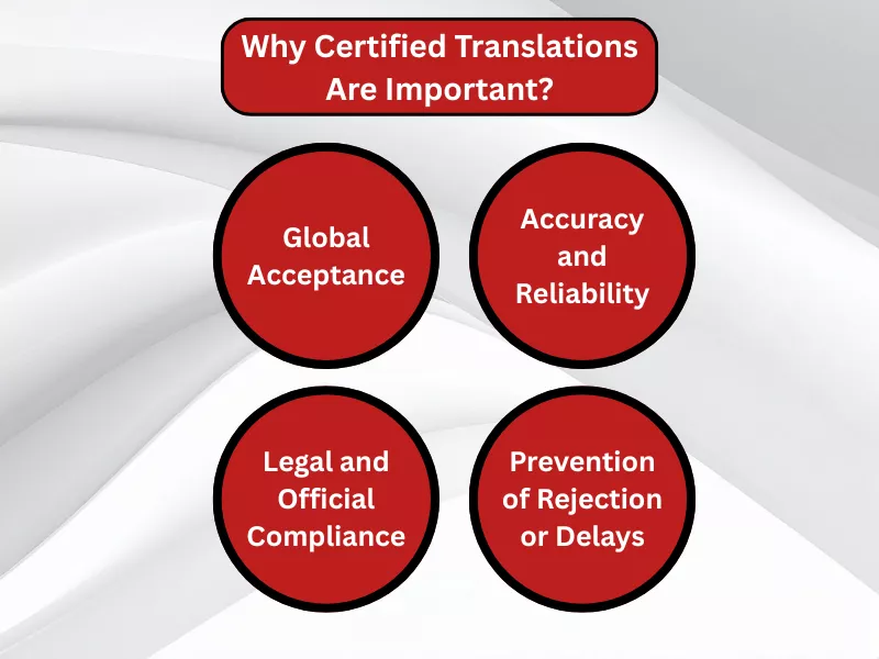 Why certified translations are important: global acceptance, accuracy, reliability, and legal compliance Why certified translations are important: global acceptance, accuracy, reliability, and legal compliance