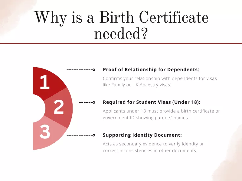 Why Do You Need a Birth Certificate for a UK Visa Application? Why Do You Need a Birth Certificate for a UK Visa Application?