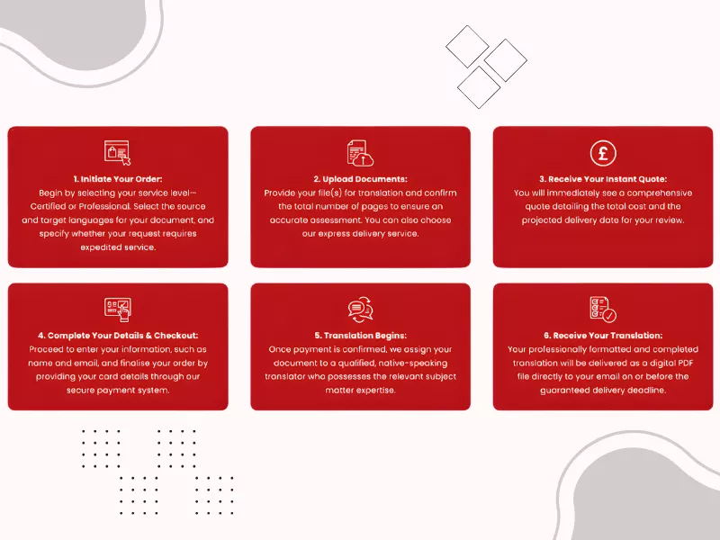  how to Place an Order for Certified Translation Services