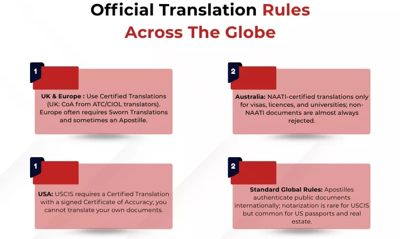  The Landscape of Official Translation: Governing Bodies & Rules