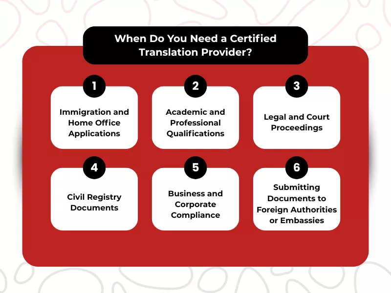  Chart listing six specific scenarios where a certified translation provider is required