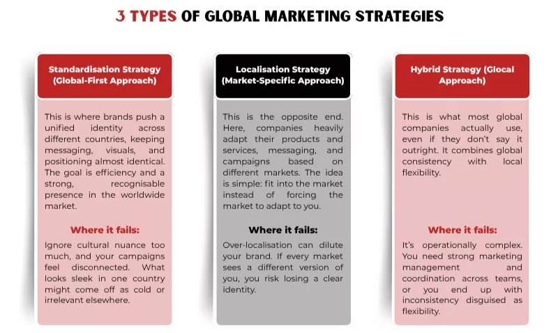 Comparison of standard, local, and hybrid multilingual marketing strategy approaches<br />
