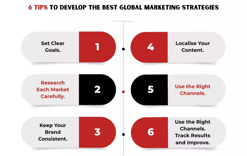 Infographic listing six key steps to build a successful global marketing strategy<br />
