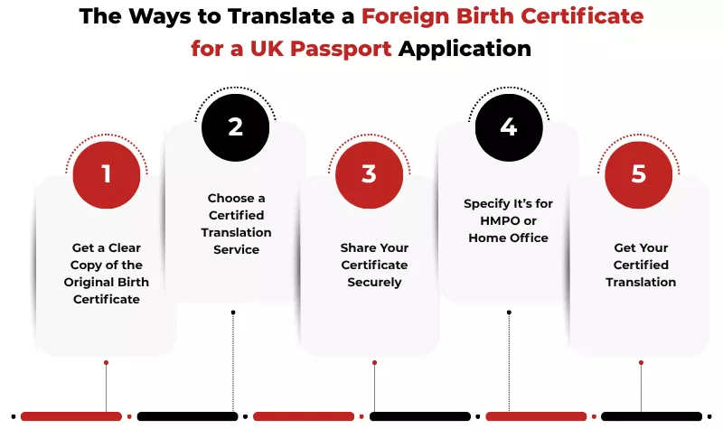 Steps to translate a foreign birth certificate for a UK passport application process guide