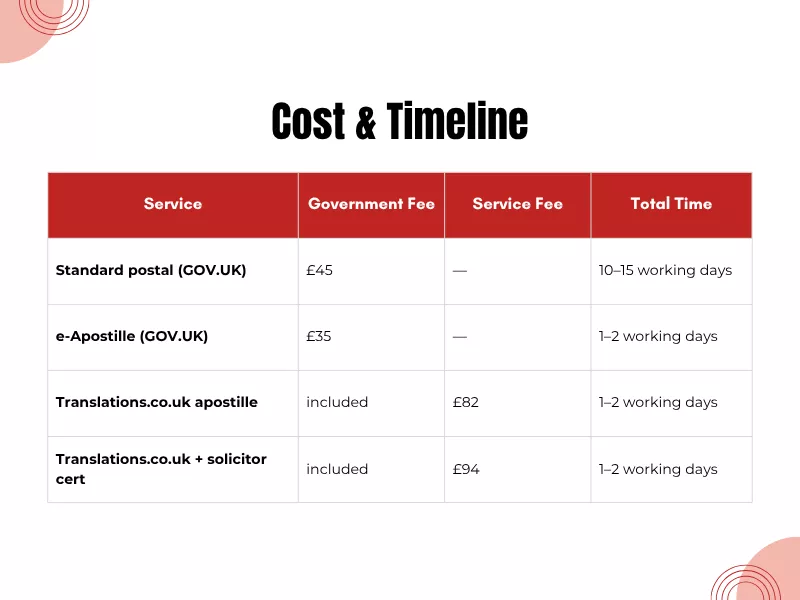  Price list for cheapest apostille service uk including fcdo apostille fees and timelines 