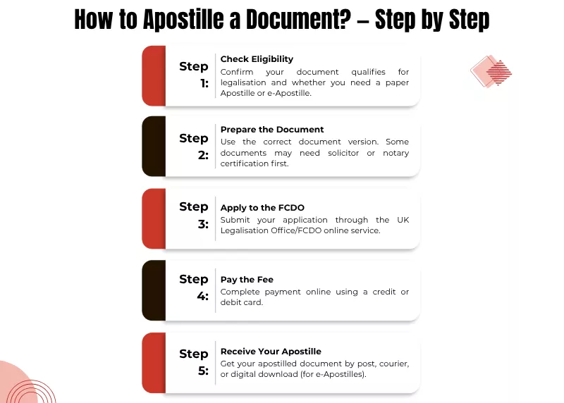 Step-by-step guide on how to get an apostille uk via the legalisation office and fcdo apostille 